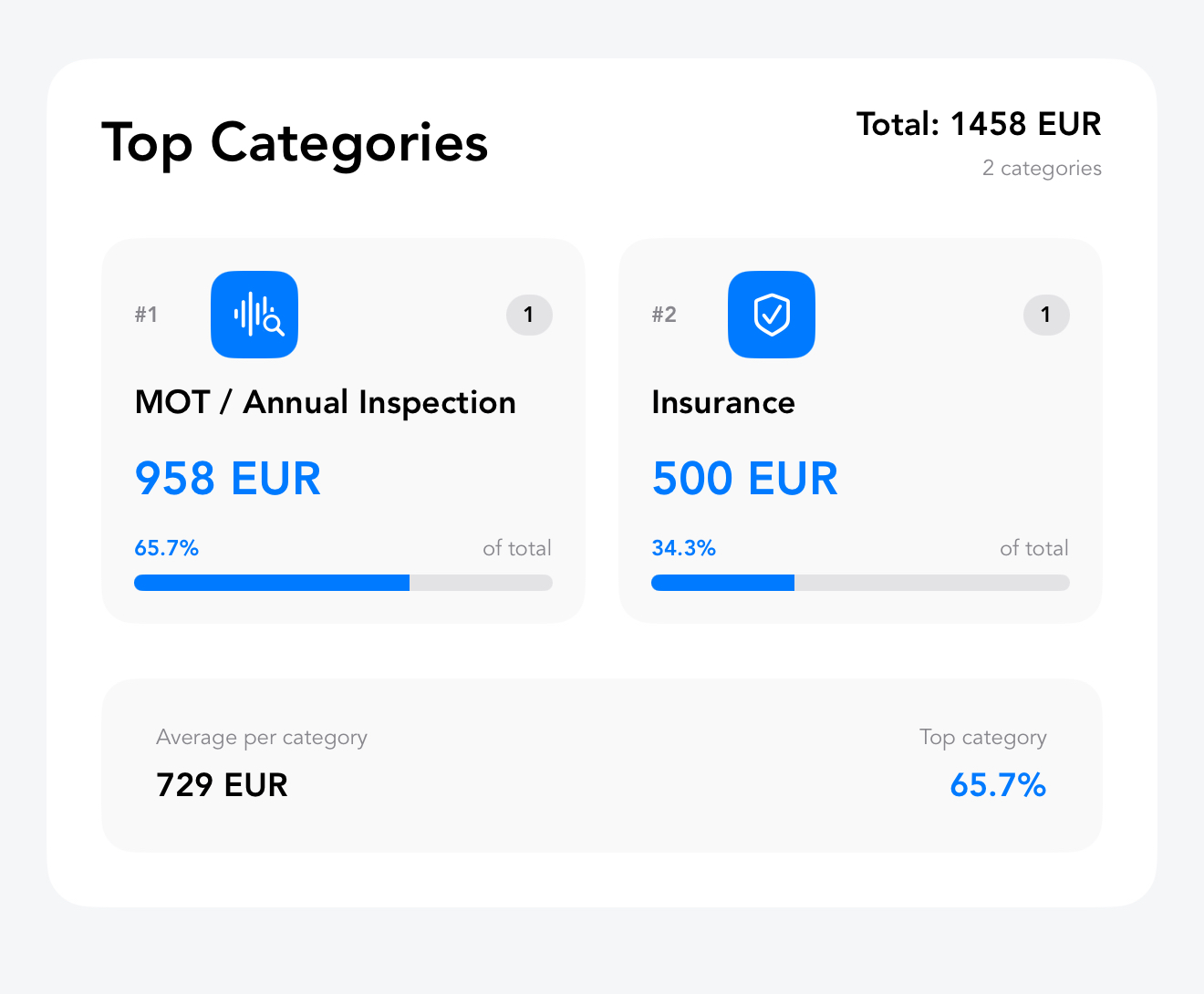 Stats screen